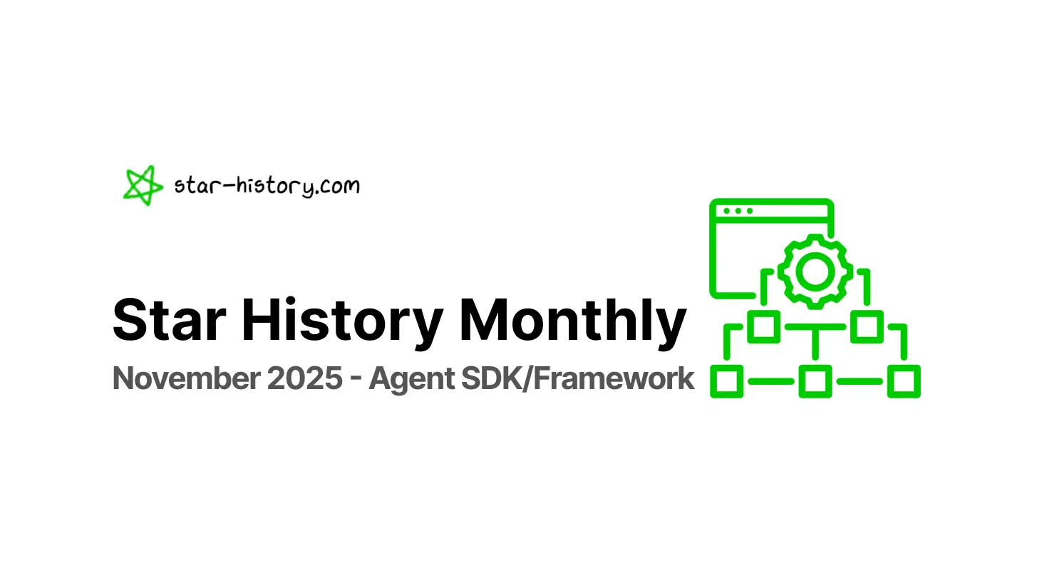 Star History Monthly Nov 2025 | Agent SDK/Framework
