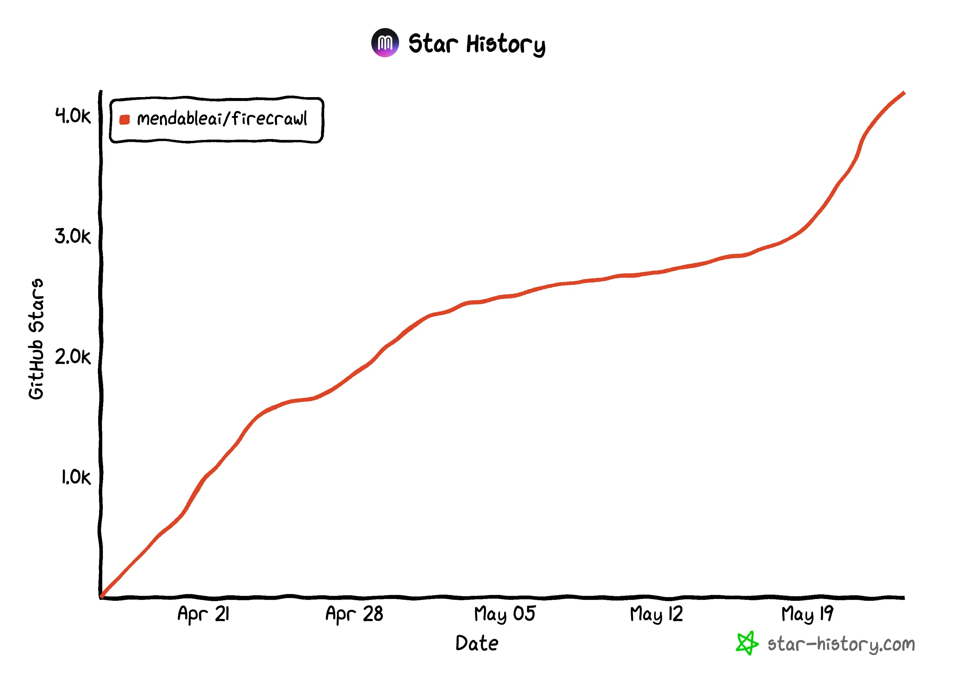 firecrawl-star-history