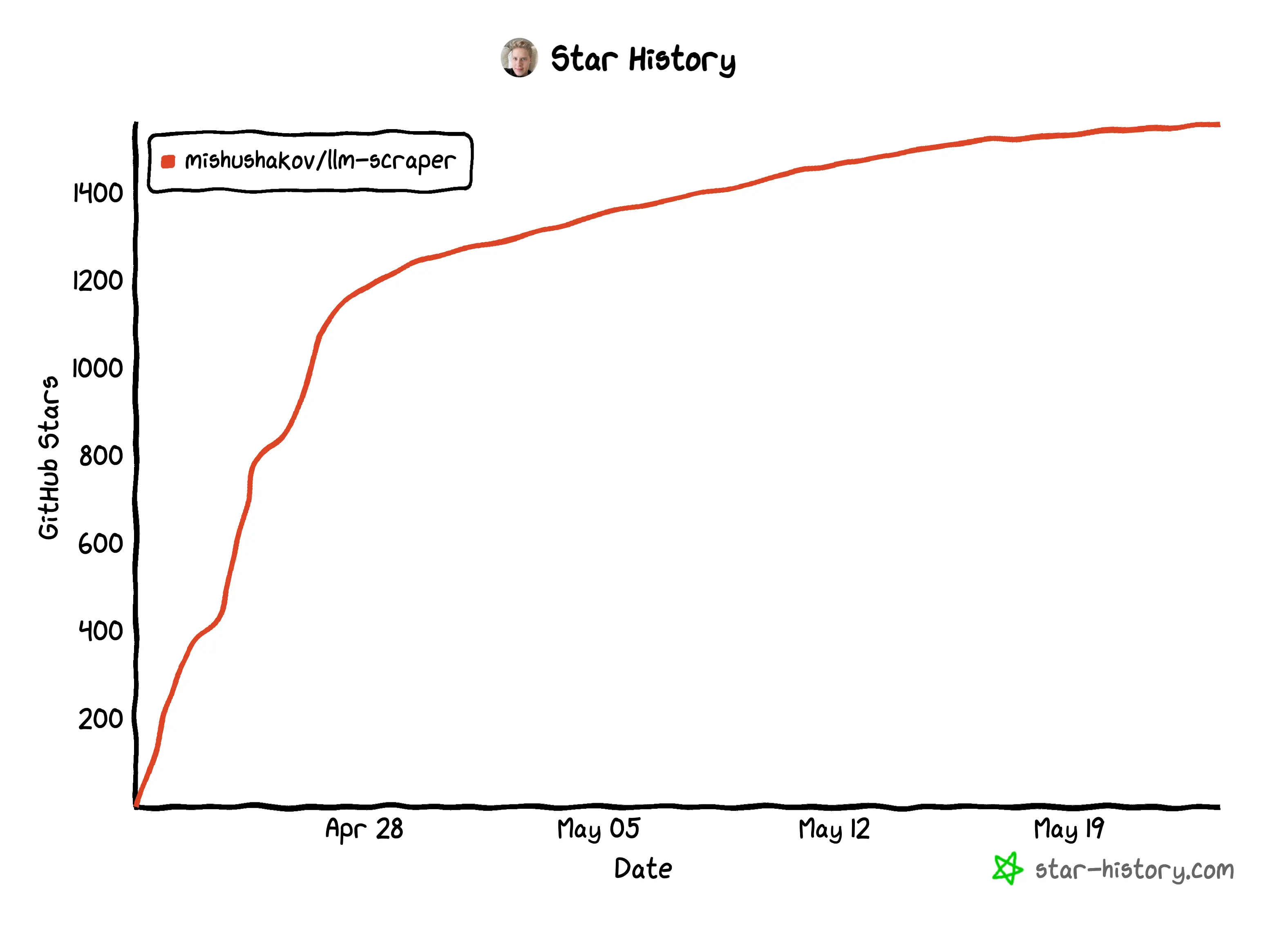 llm-scraper-star-history