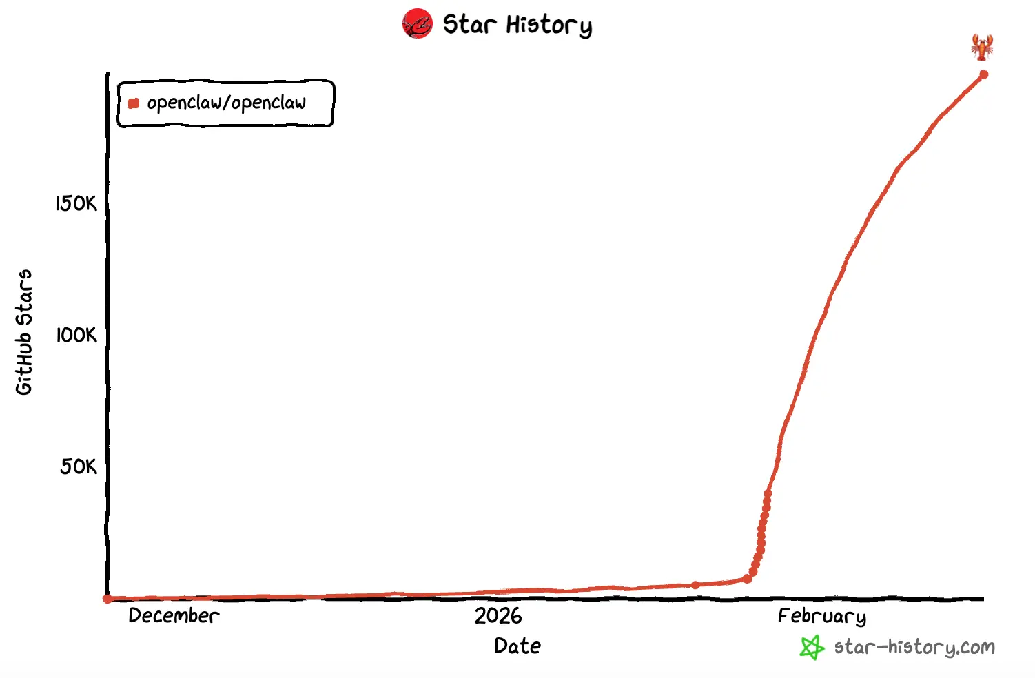 openclaw-star-history