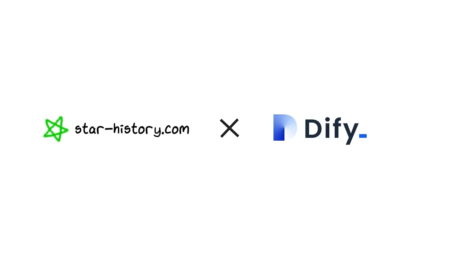 Dify - LLMOps platform, Define your AI-native apps