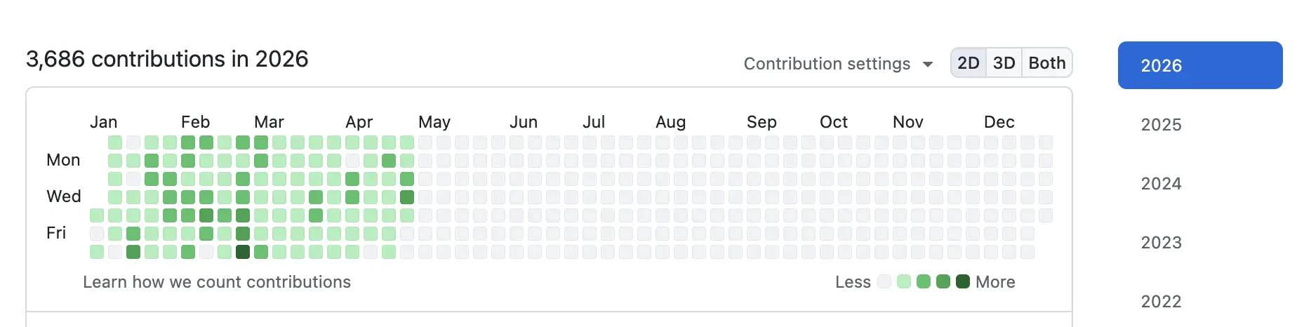 2026 contributions