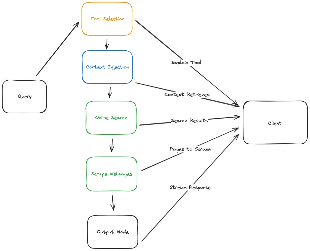 lifecycle of an image