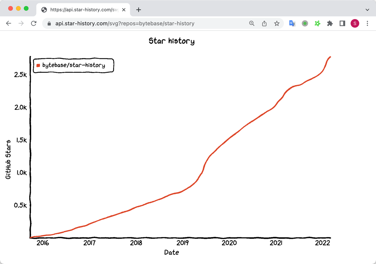 star-history-api-svg
