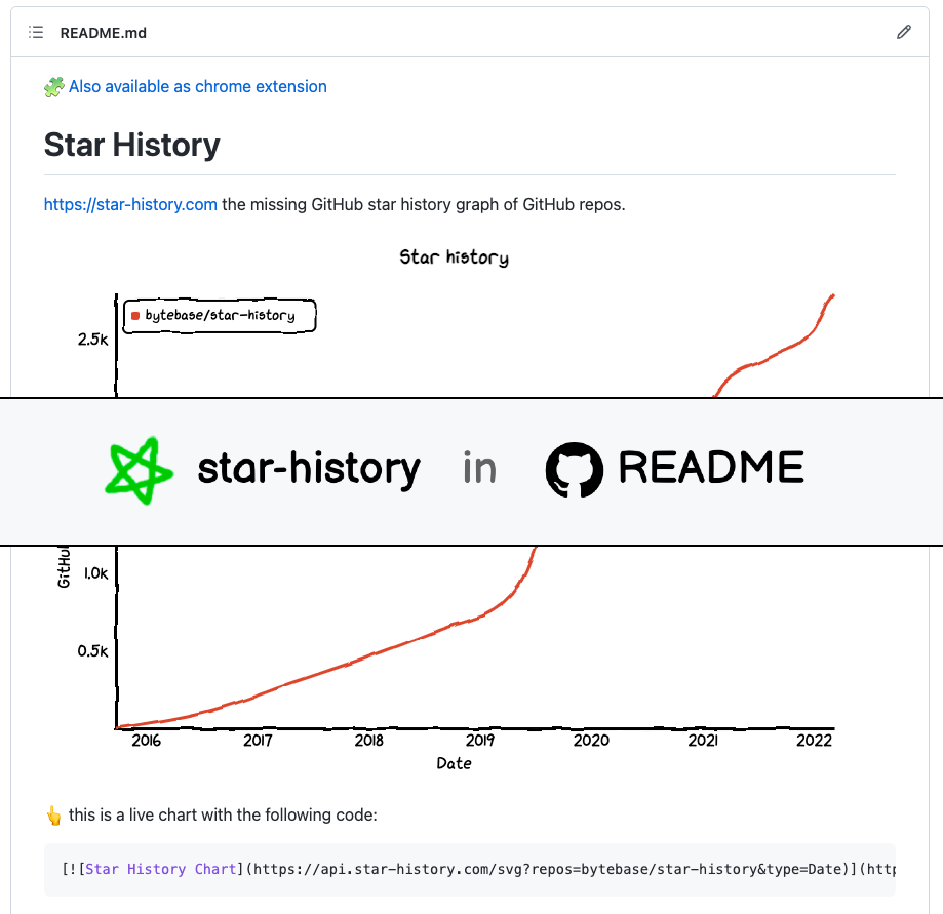 Add a live star-history chart to your GitHub README