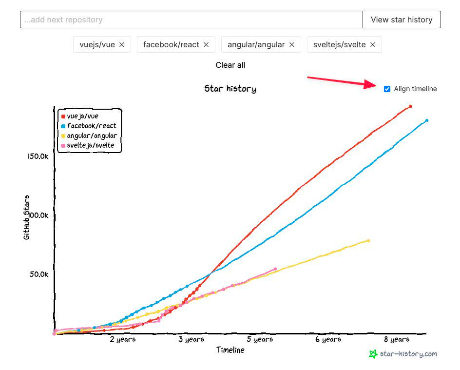 star-history-timeline-mode
